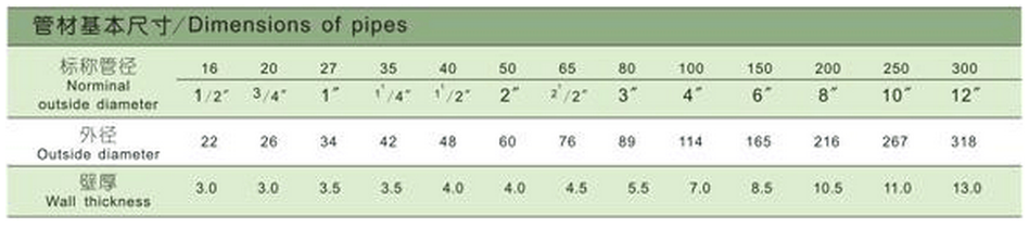 徐州pvc塑料管材規格尺寸